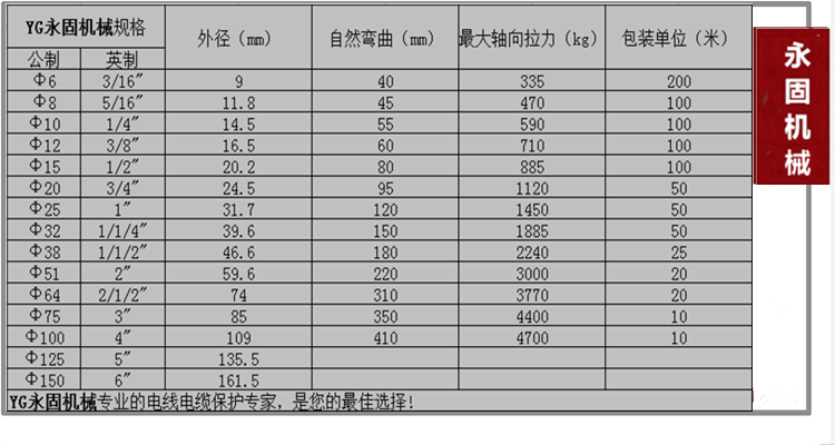 国标内包塑金属软管产品规格型号