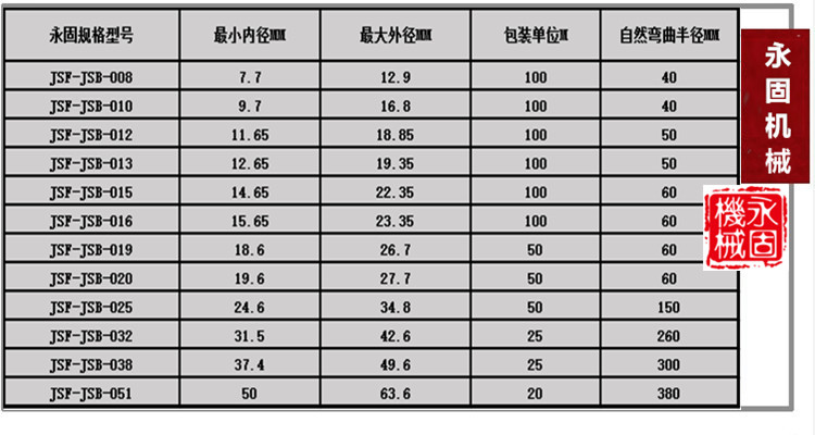 平包塑金属软管产品规格型号