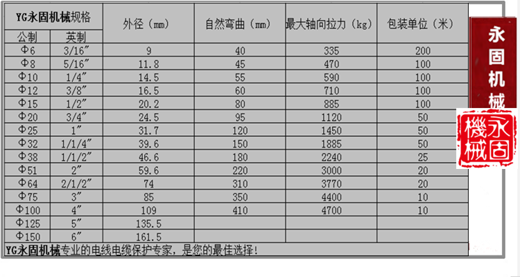 不锈钢软管201产品规格型号