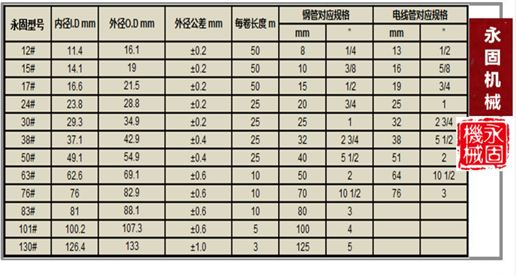 基本型LZ-4普利卡管产品规格型号