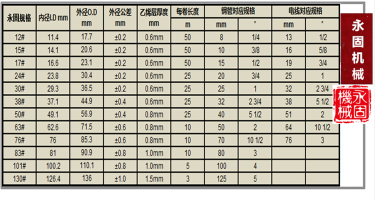 防水型LV-5包塑普利卡管产品规格型号